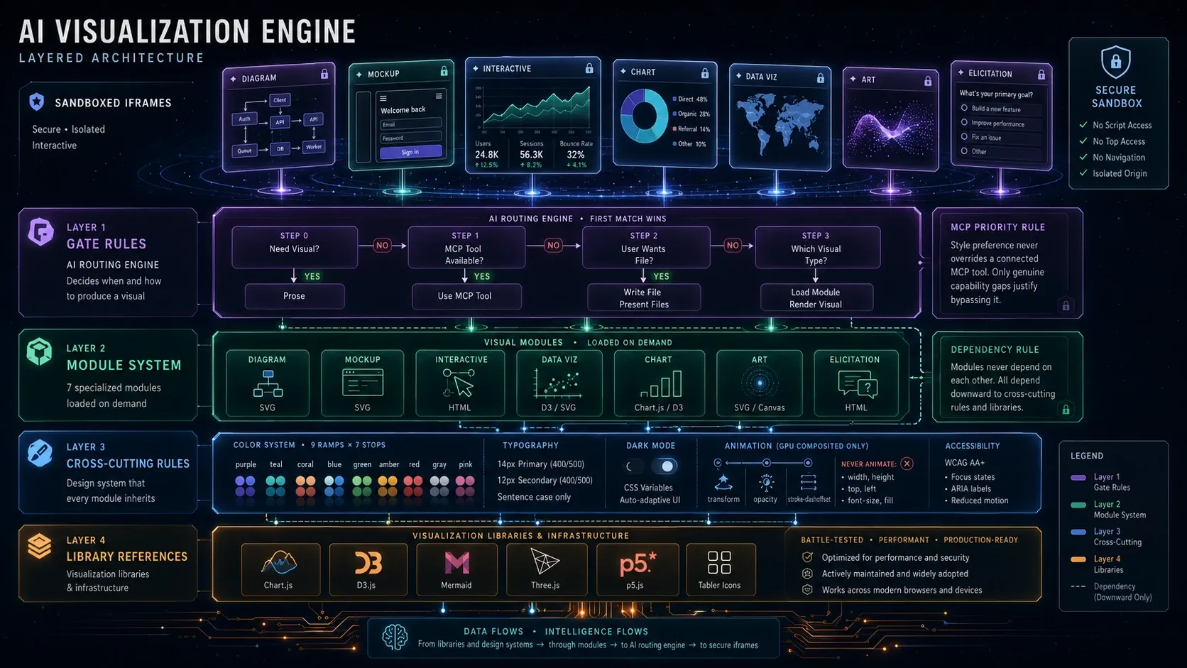 Claude Visualizer